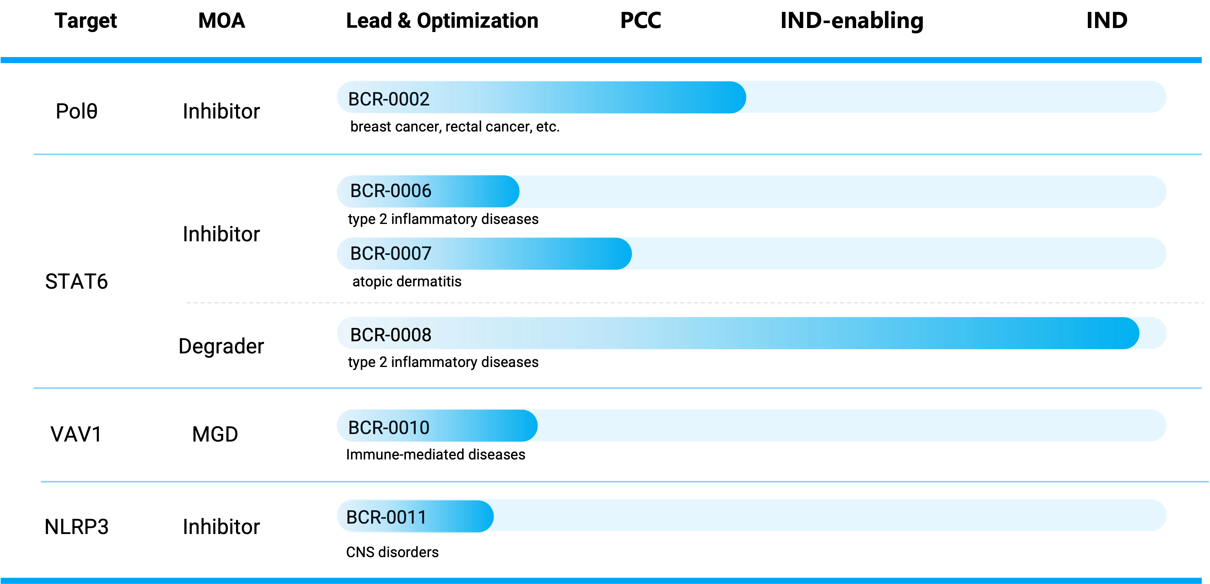 英文管线.png
